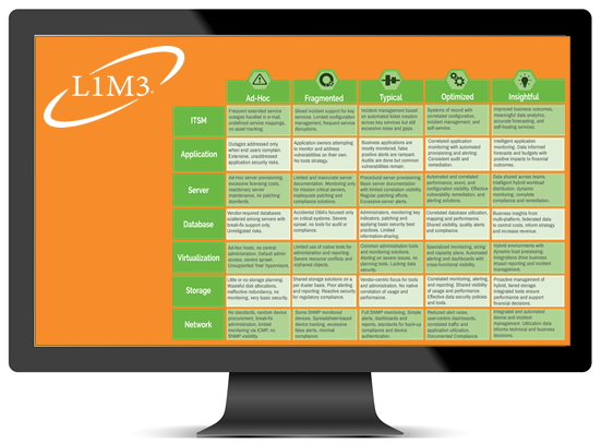 L1M3 Grid Download