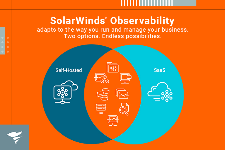 SolarWinds Observability